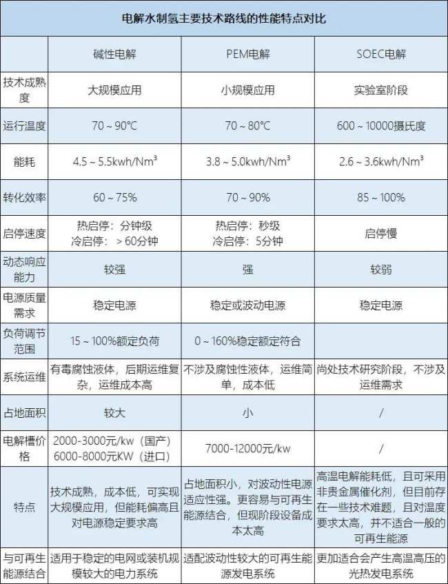 中川項(xiàng)目投資