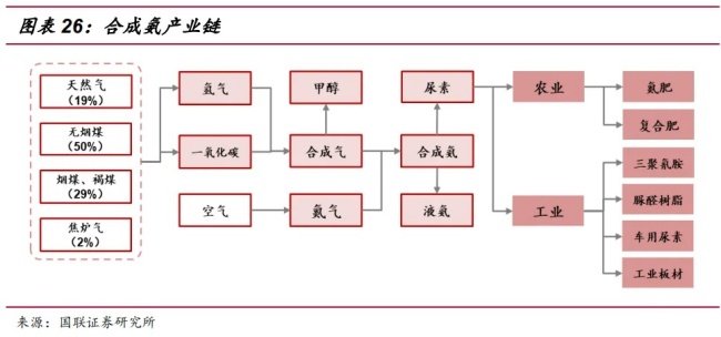 中川項(xiàng)目投資
