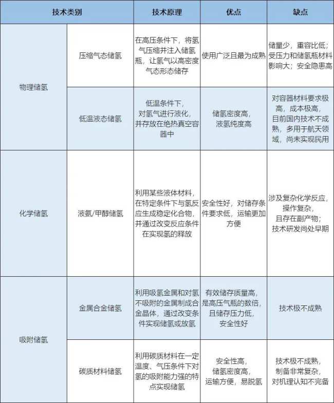 中川項(xiàng)目投資
