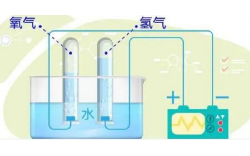 一年生產(chǎn)3萬噸氫預(yù)估造價